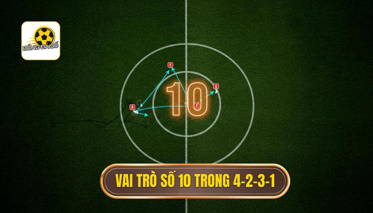 Tiền vệ Tấn Công trong Sơ Đồ 4-2-3-1: Chìa Khóa Vàng của Chiến Thuật Hiện Đại 1 Vai Trò Chiến Thuật Cốt Lõi của Số 10 trong 4-2-3-1