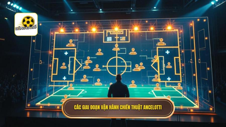 Phân tích chi tiết các giai đoạn vận hành trong Chiến thuật Carlo Ancelotti