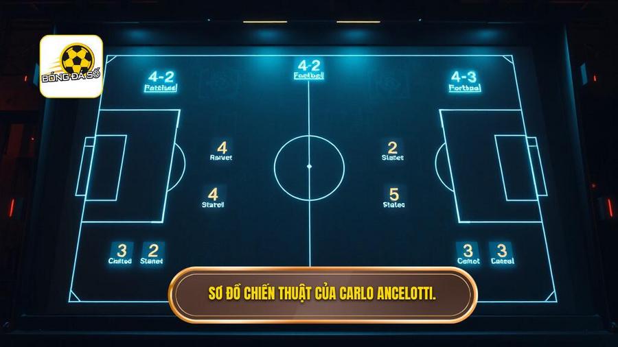Các sơ đồ tiêu biểu trong sự nghiệp của Don Carlo