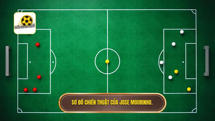 Sơ đồ chiến thuật Jose Mourinho qua từng thời kỳ