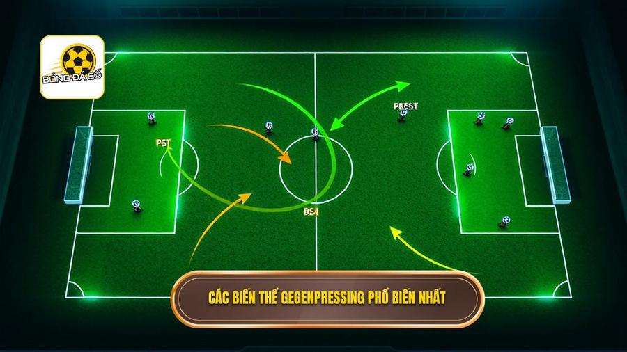 Các biến thể phổ biến của chiến thuật Gegenpressing